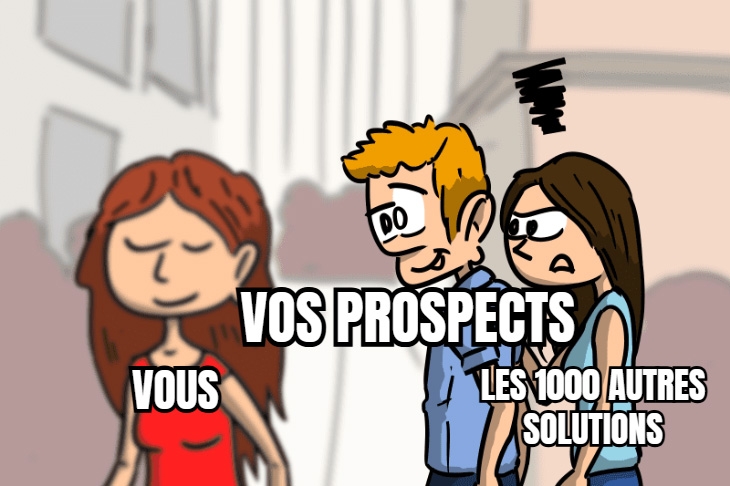 Mème : un homme tagué « Vos prospects » regarde d'un œil intéressé une femme taguée « Vous » (qui vous représente lorsque vous avez un site vitrine efficace), pendant que sa compagne taguée « Les 1000 autres solutions » lui lance un regard noir.
